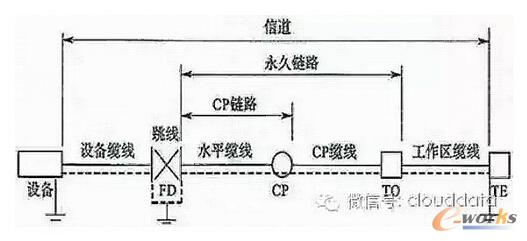 綜合布線系統