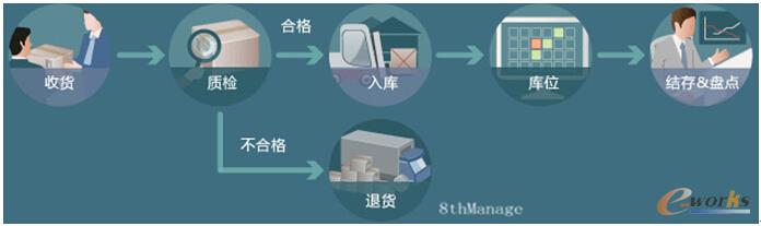 采購管理如何做到“適質”?