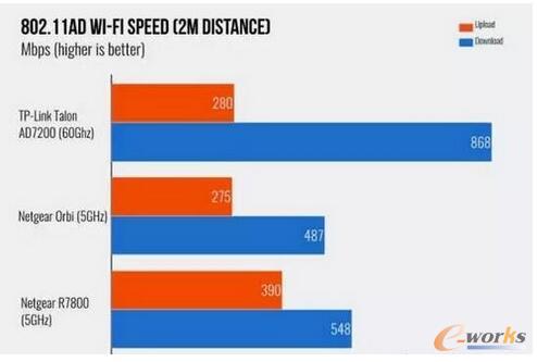  µWIFI(bio)(zhn) 802.11adδV᣿