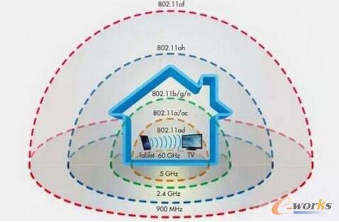 µWIFI(bio)(zhn) 802.11adδV᣿