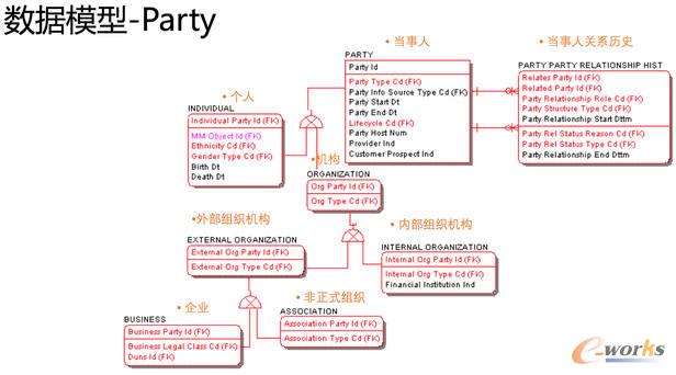 ģ-party