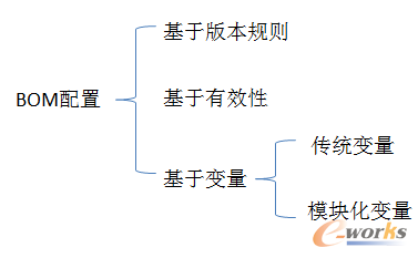 m.vmgcyvh.cnزERP|ERPϵy(tng)|ERPܛ|ERPϵy(tng)ܛ|M(fi)ERPϵy(tng)|M(fi)ERPܛ|M(fi)M(jn)Nܛ|M(fi)}(cng)(k)ܛ|M(fi)dI(y)YӍW(wng)-(x)f(shu)(lin)W(wng)еĂ-Teamcenter׃BOM÷
