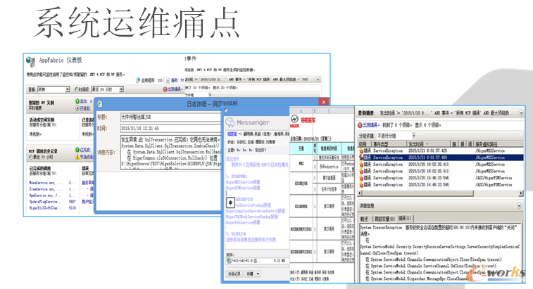 系統運維痛點
