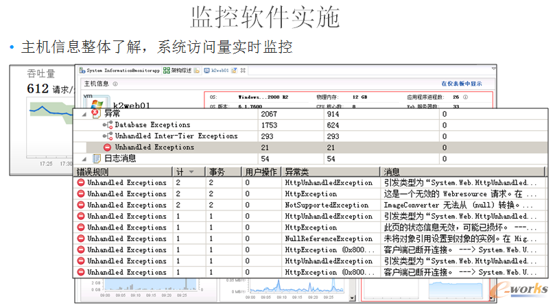 監控軟件實施