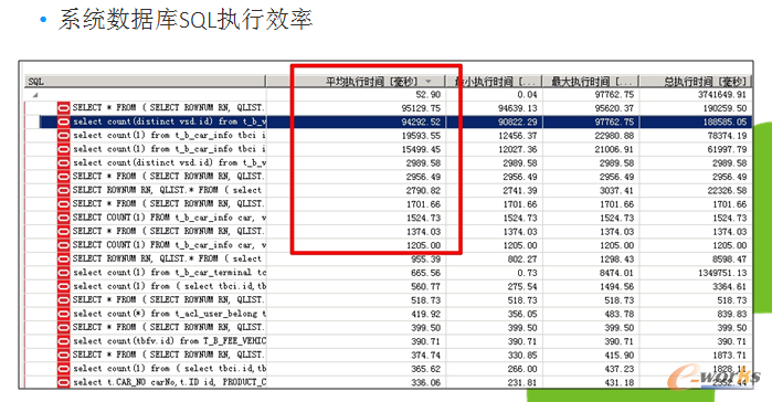 系統數據庫SQL執行效率