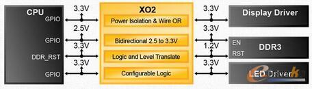 ̎U(ku)չDDR3LED@ʾ