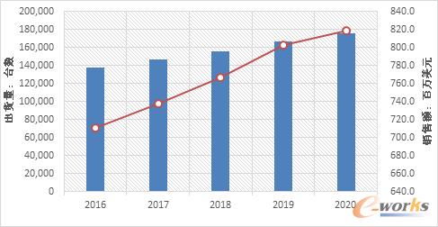Їx86ƬЈAy2016-2020SourceIDC2016