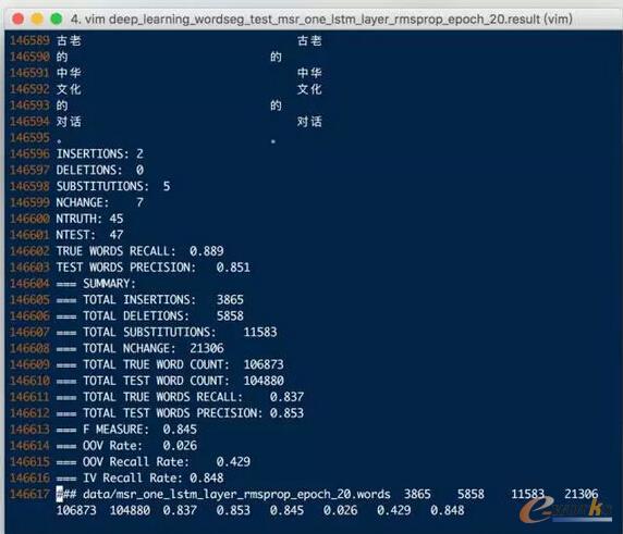 AģF Score 0.845