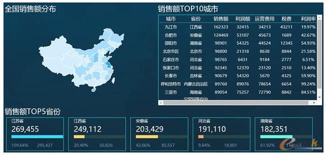 數據分析的幾個注意點