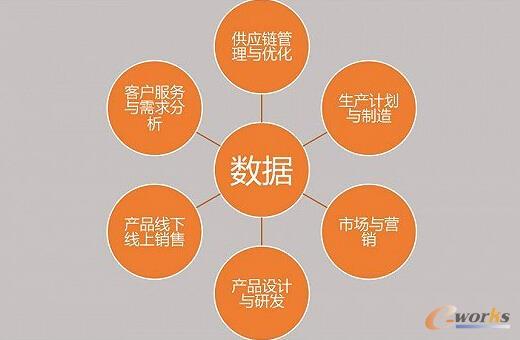 (sh)(j)ӎy(tng)a(chn)I(y)(j)D(zhun)͵