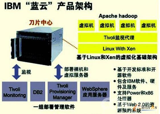 IBM{ƮaƷܘ