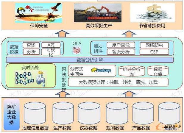 能源行業(yè)大數據應用案例分享