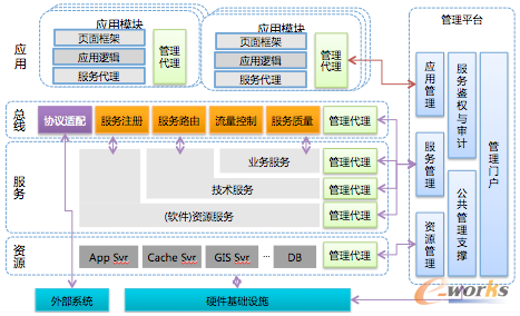 唯品會:實現電商平臺從業(yè)務到架構的治理體系