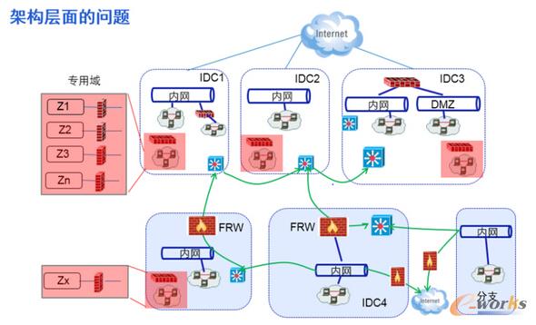 攜程網絡防火墻自動化運維