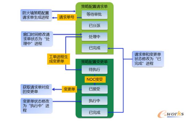 攜程網絡防火墻自動化運維