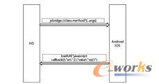 H5Ӆf(xi)h{Androidشa
